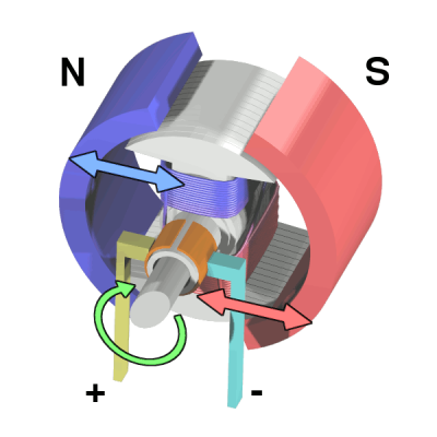 Likströmsmotor.png